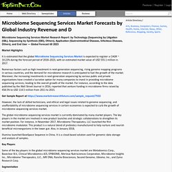 Microbiome Sequencing Services Market Forecasts by Global Industry Revenue and D