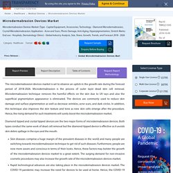 Microdermabrasion Devices Market to Reach US$ 228.0 Mn by 2026 - TMR
