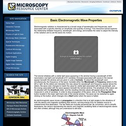 Basic Electromagnetic Wave Properties - Java Tutorial