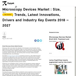 Microscopy Devices Market : Size, Share, Trends, Latest Innovations, Drivers and Industry Key Events 2018 – 2027