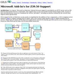 Microsoft Add-In's for GILS Support