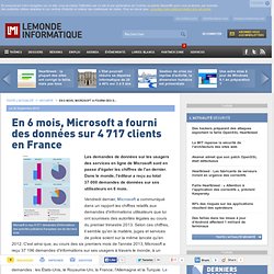 En 6 mois, Microsoft a fourni des données sur 4 717 clients en France