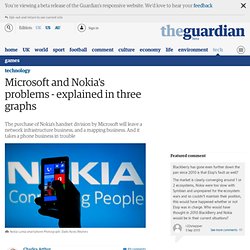 Microsoft and Nokia's problems - explained in three graphs