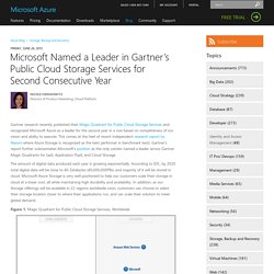 Named a Leader in Gartner’s Public Cloud Storage Services for Second Consecutive Year