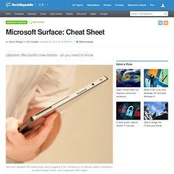 Microsoft Surface: Cheat Sheet