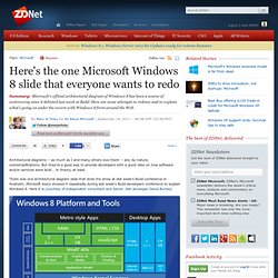 Here's the one Microsoft Windows 8 slide that everyone wants to redo
