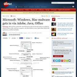 Microsoft: Windows, Mac malware gets in via Adobe, Java, Office
