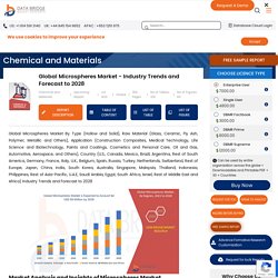 Microspheres Market