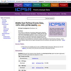 Middle East Political Events Data, 1979-1995