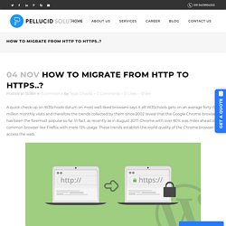 How to Migrate from HTTP to HTTPS..?