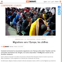 Migrations vers l’Europe, les chiffres / InfoMigrants