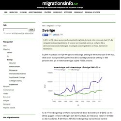 Sverige > Migrationsinfo.se, fakta om invandring
