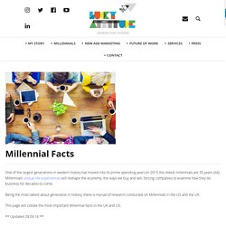 Millennial Facts