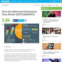 How the Millennial Generation Uses Mobile