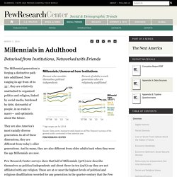 Millennials in Adulthood