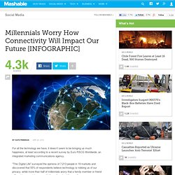 Millennials Worry How Connectivity Will Impact Our Future [INFOGRAPHIC]