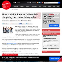 How social influences 'Millenials' shopping decisions: infographic