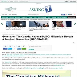 Generation Y In Canada: National Poll Of Millennials Reveals A Troubled Generation (INFOGRAPHIC)
