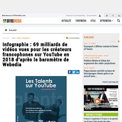 69 milliards de vidéos vues pour les créateurs francophones sur YouTube en 2018 d’après le baromètre de Webedia