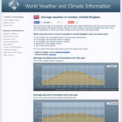 Weather and Climate: London, United Kingdom, average monthly , Rainfall (millimeter), Sunshine, Temperatures (celsius), Sunshine, Humidity, Wind Speed