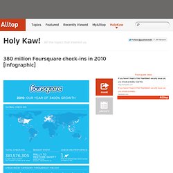 380 millones Cuadrangular check-in en el 2010 [infografía] - Santo Kaw!