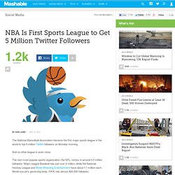 NBA Is First Sports League to Get 5 Million Twitter Followers