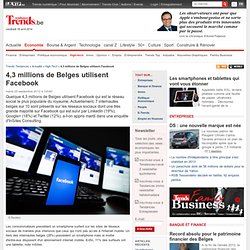 4,3 millions de Belges utilisent Facebook
