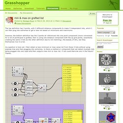min & max on grafted list