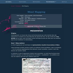 Mind Mapping - fiche pratique sur id-kit.be