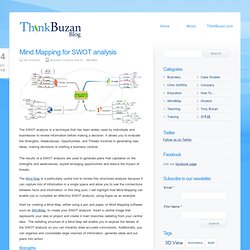 Mind Mapping for SWOT analysis