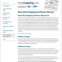 Mac Mind Mapping Software Review