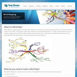 Mind Mapping