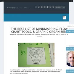 Not “The Best,” But “A List” Of Mindmapping, Flow Chart Tools, & Graphic Organizers