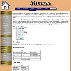 Minerva - The Premier Home Automation Suite and Smart Home Software for Linux