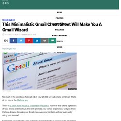 This Minimalistic Gmail Cheat Sheet Will Make You A Gmail Wizard