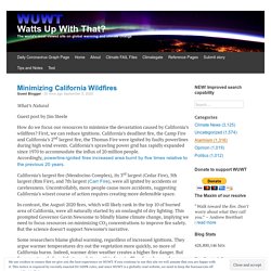 Minimizing California Wildfires