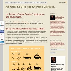 Le “Minimum Viable Product” expliqué en une seule image.