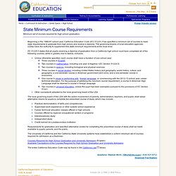 State Minimum Course Requirements - High School