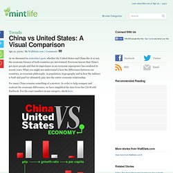 China vs United States: A Visual Comparison