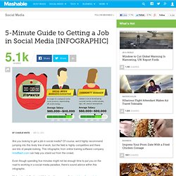 5-Minute Guide to Getting a Job in Social Media [INFOGRAPHIC]