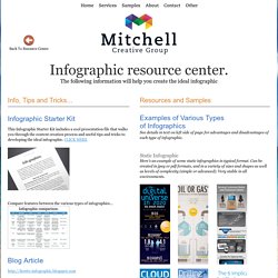 Mitchell Creative Group Resource Center— Infographics.