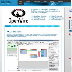 Software - OpenWire
