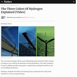 Mitsubishi Heavy Industries BrandVoice: The Three Colors Of Hydrogen Explained [Video]
