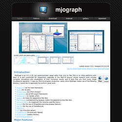 MjoGraph - a scientific plot program - top page