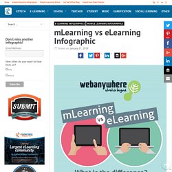 mLearning vs eLearning Infographic