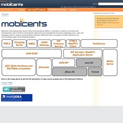 Mobicents