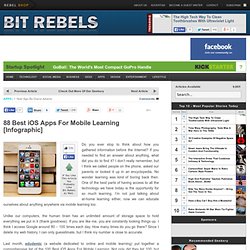 88 Best iOS Apps For Mobile Learning