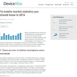 16 mobile market statistics you should know in 2016