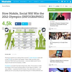 How Mobile, Social Will Win the 2012 Olympics [INFOGRAPHIC]