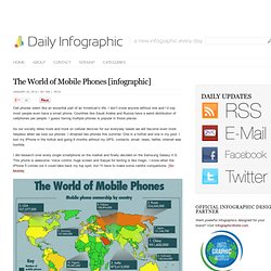 The World of Mobile Phones